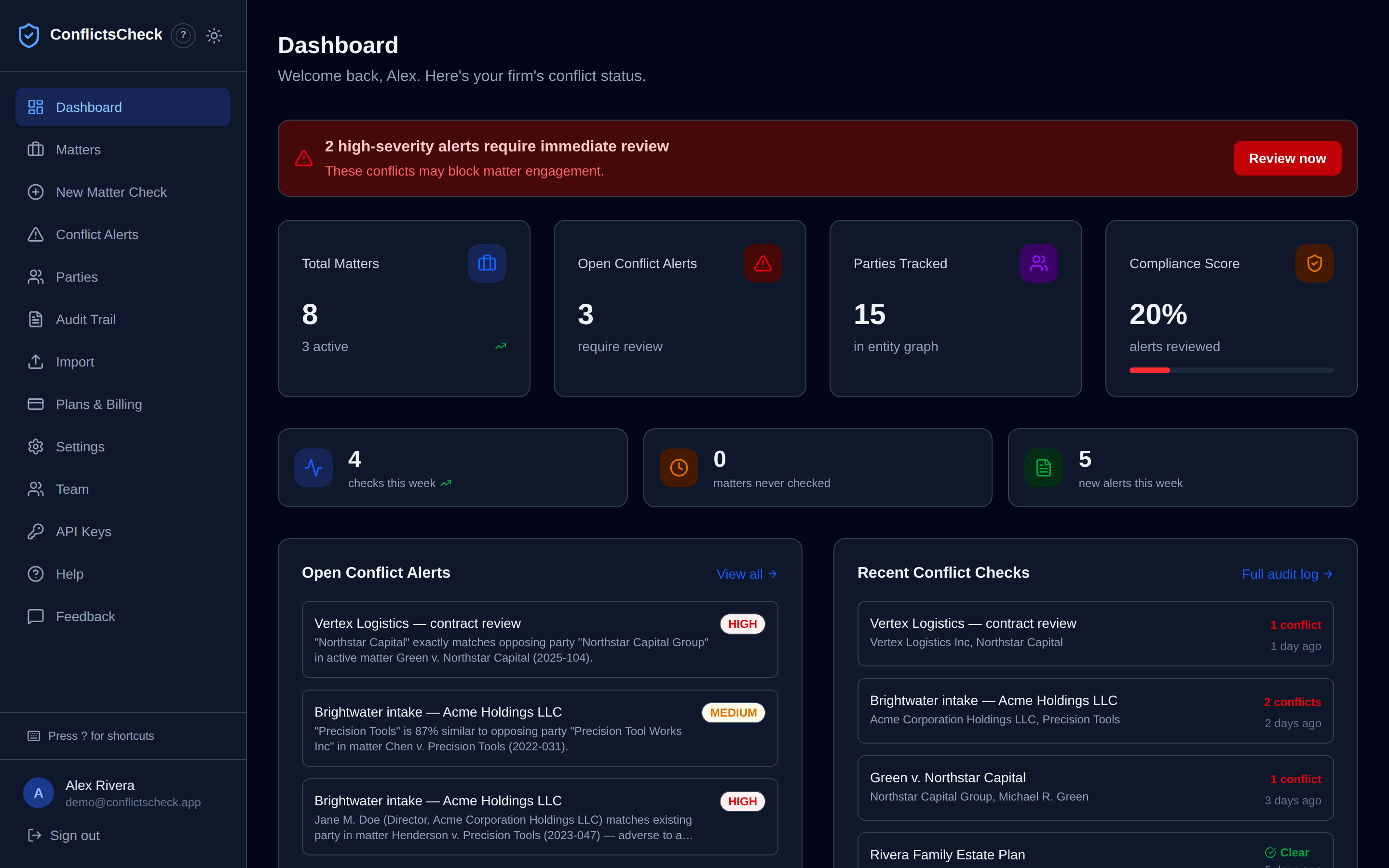ConflictsCheck dashboard showing open conflict alerts, parties tracked, compliance score, and recent conflict checks across the firm