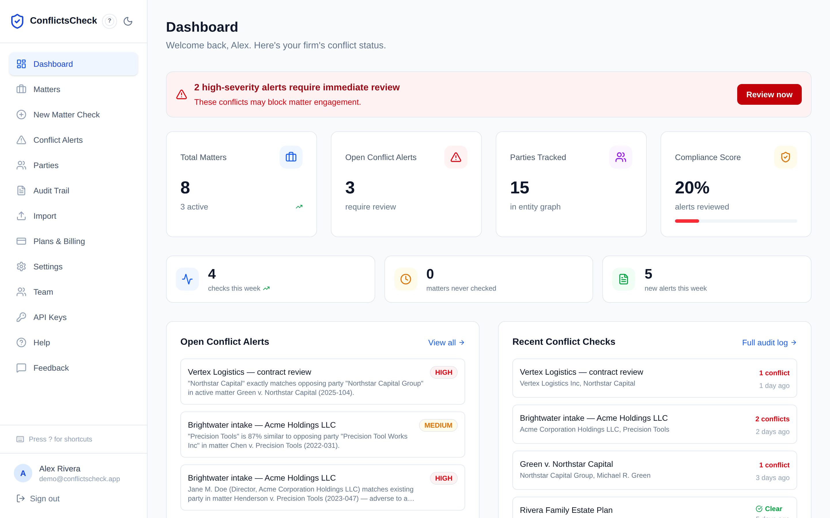 ConflictsCheck dashboard showing open conflict alerts, parties tracked, compliance score, and recent conflict checks across the firm